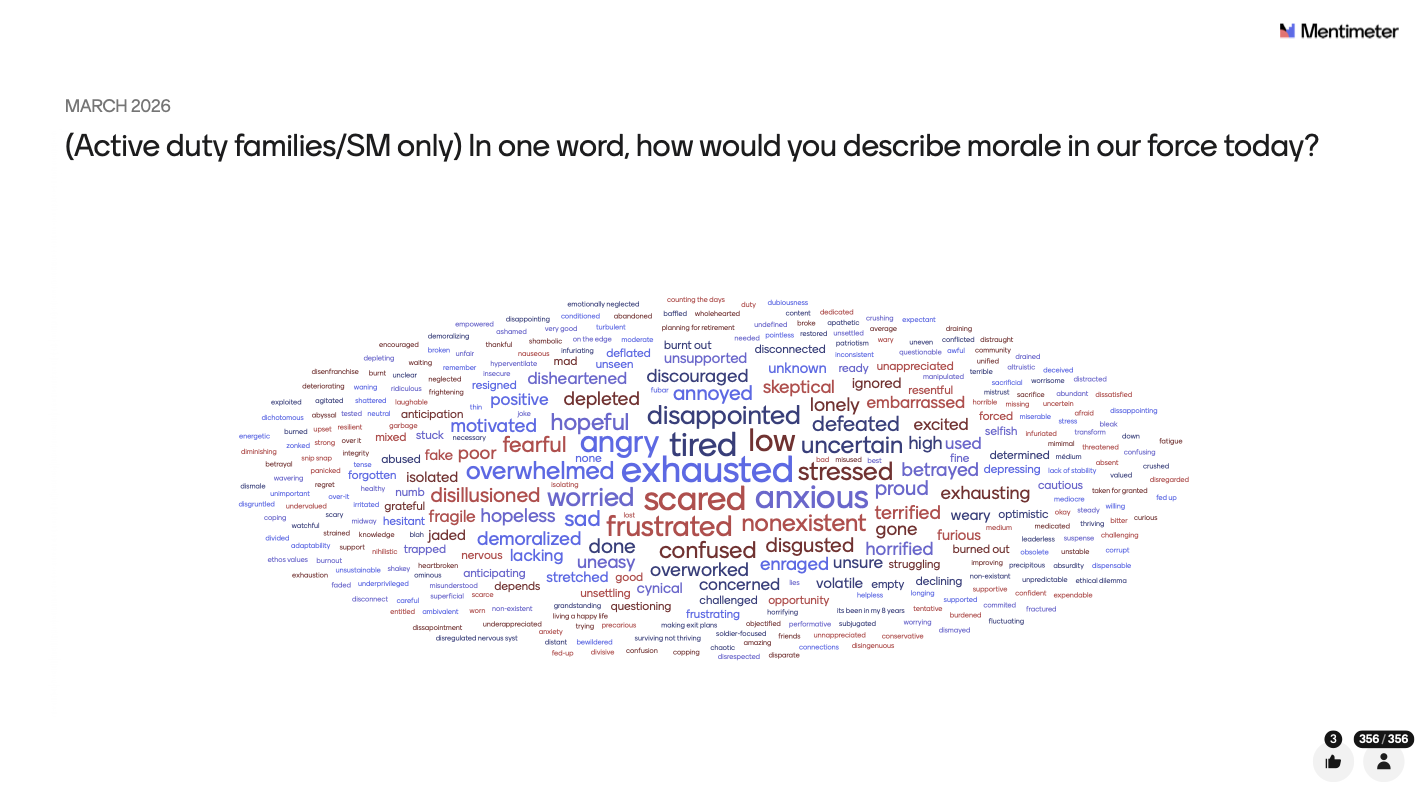 Word cloud of responses to a March 2026 poll asking active-duty service members and military families to describe force morale in one word. The largest terms are exhausted, scared, tired, anxious, and low.